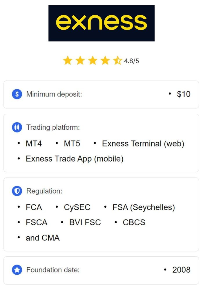Exness Trading, New Signup Unlocking Your Trading Potential Exness Trading, New Signup Unlocking Your Trading Potential